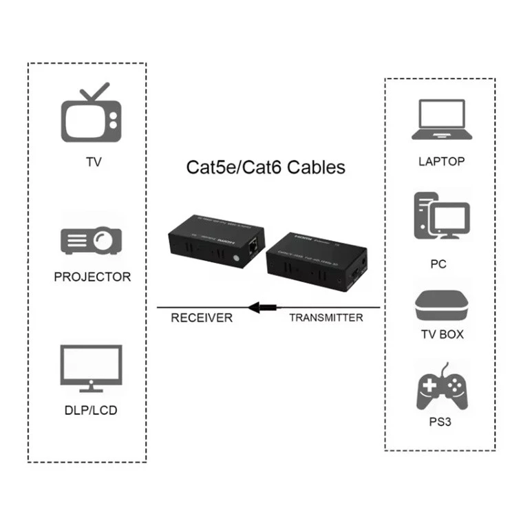 3D HDMI Extender manufacturers