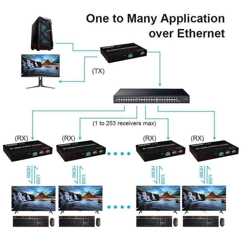4K HDMI Extender Up To 200m HDMI Kvm Extender price