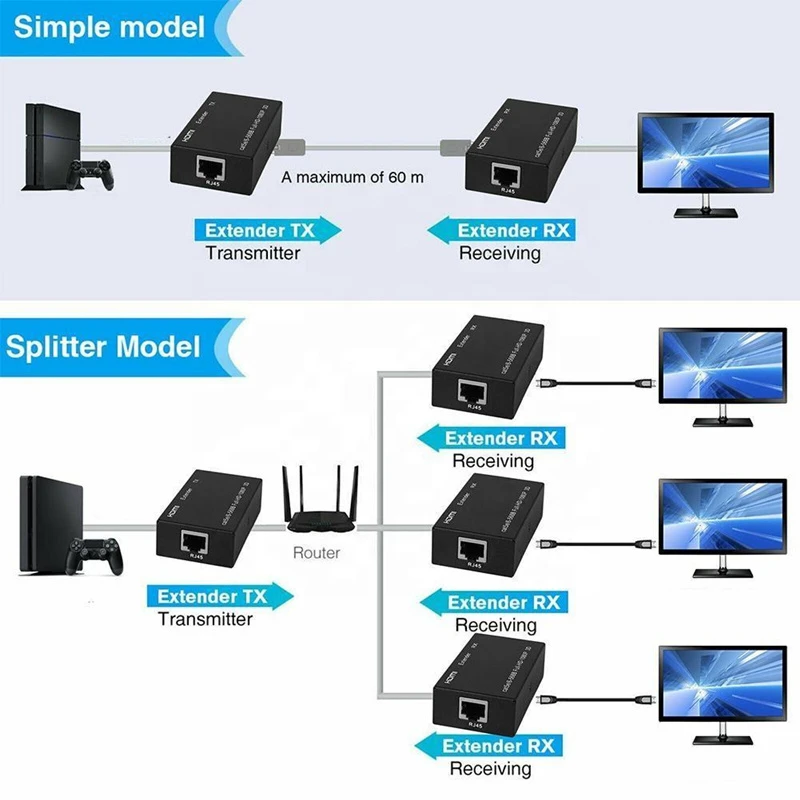 3D HDMI Extender price